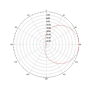 Circular Polarized 7x7 UHF RFID Far Field Antenna Radiation Pattern